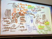 Fixing Product Ownership example handdrawn diagram